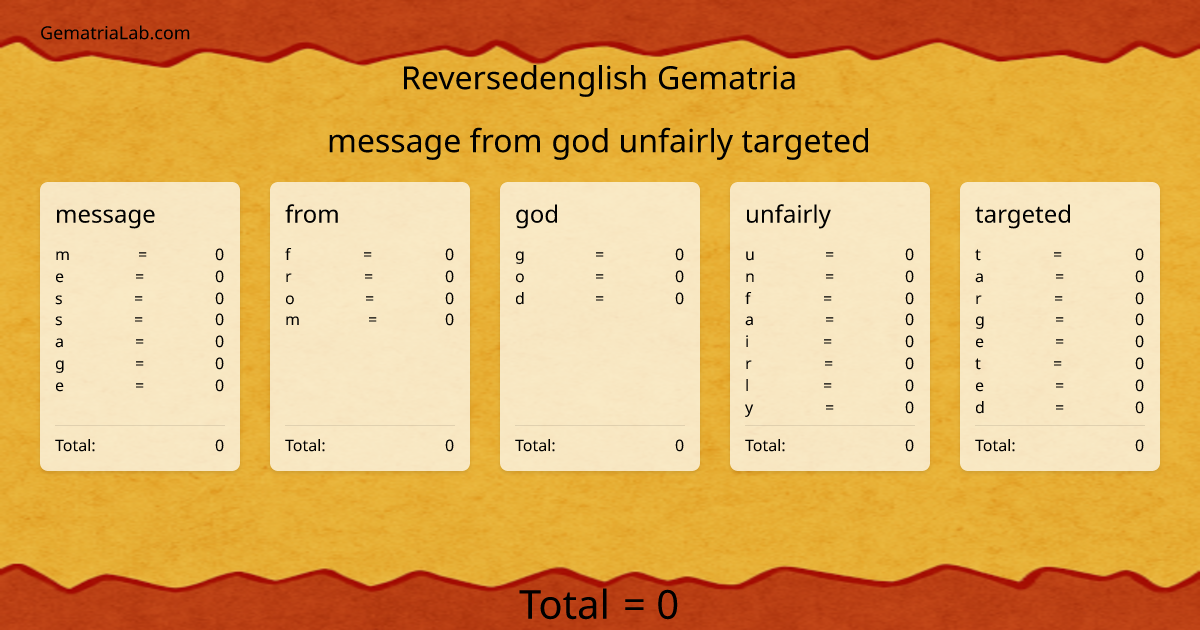 message from god unfairly targeted in reversedenglish Gematria